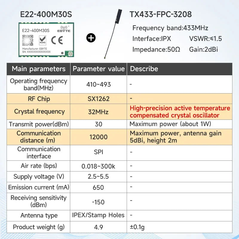 170/433/868/915Mhz LoRa SX1262 Wireless Transceiver CDSENET E22 Series 22-33dBm Low Power 5-16km SMD TCXO Transmitter Receiver