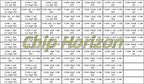 Capacitors Kit SMD Capacitor Sample Book 0201 0402 0603 0805 1206 Assortment Pack 80/90/92values DIY 25 50 pcs