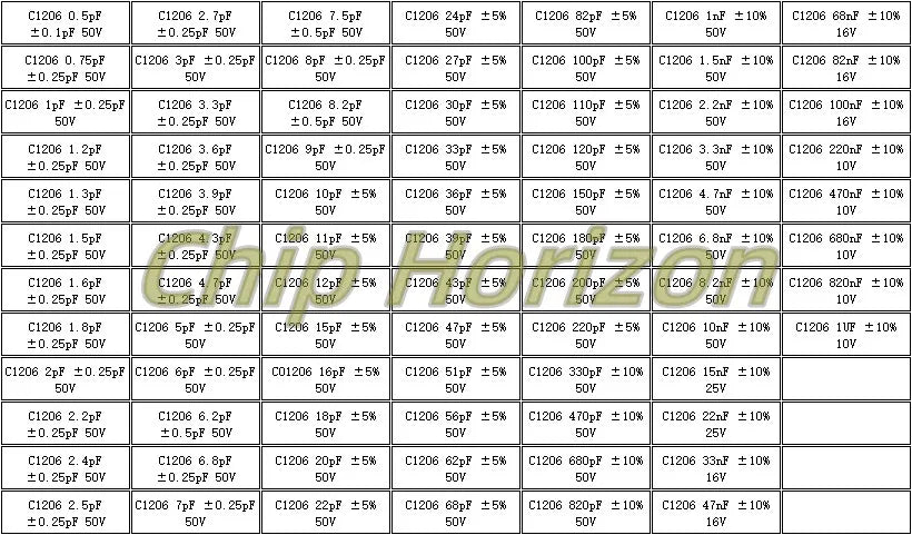 Capacitors Kit SMD Capacitor Sample Book 0201 0402 0603 0805 1206 Assortment Pack 80/90/92values DIY 25 50 pcs