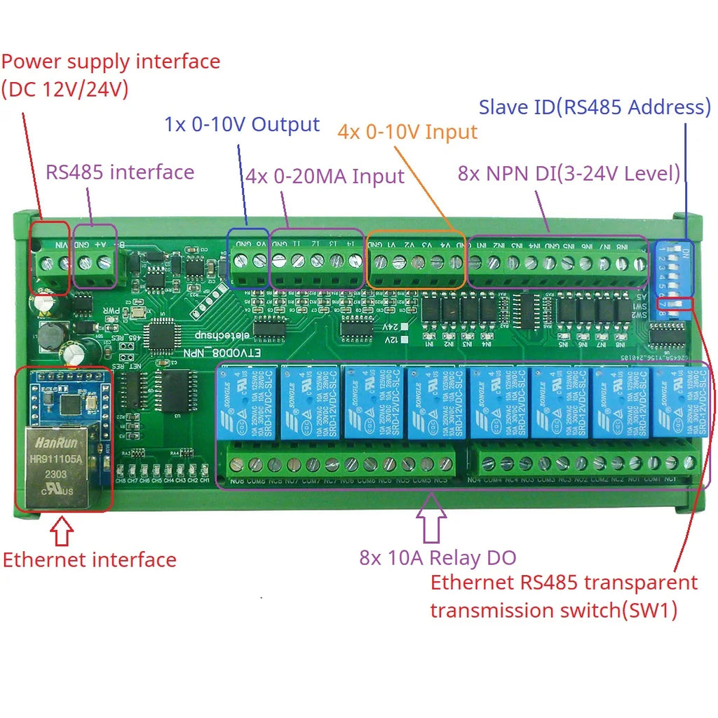8DI 8DO Analog IO Module Modbus RTU RS485 Ethernet 4-20mA 0-10V 10A Relay DIN Rail PLC Expansion DC12V/24V Opto Isolated