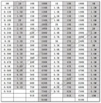 20pcs 2W Metal Film Resistors 1% 10 47 100 22 470 Ohm 1K 4.7K 10K 22k 47K 100k 200k 510k 470k 910k 1M Ohm 5 Color Ring Resistors
