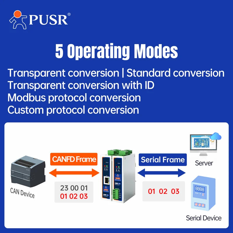 PUSR CANFD Protocol Converter CANFD to Ethernet CANFD to RS485 RS232 Modbus RTU to Modbus TCP USR-CAN315/316