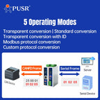 PUSR CANFD Protocol Converter CANFD to Ethernet CANFD to RS485 RS232 Modbus RTU to Modbus TCP USR-CAN315/316