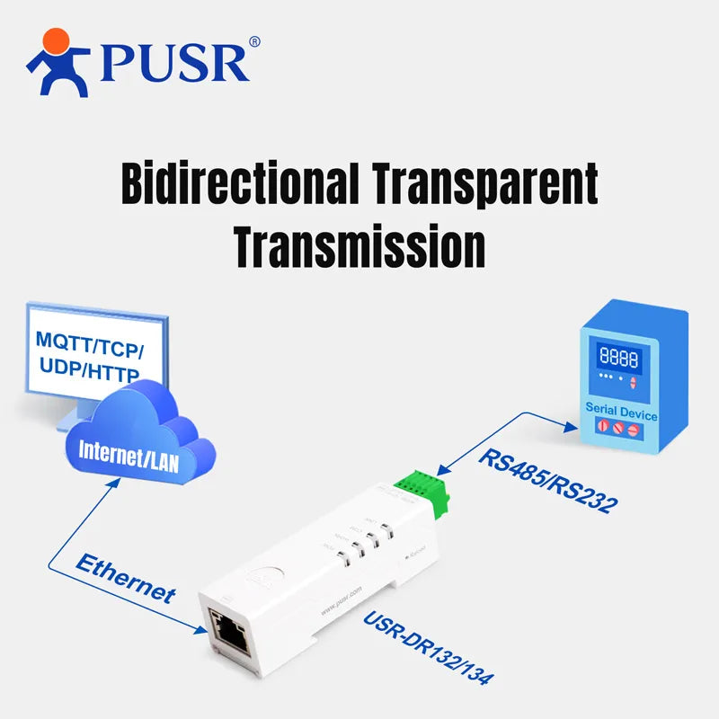 PUSR Serial RS485 RS232 to Ethernet Converter Din Rail Modbus RTU to TCP Gateway Support Edge Computing HTTP MQTT USR-DR132/134