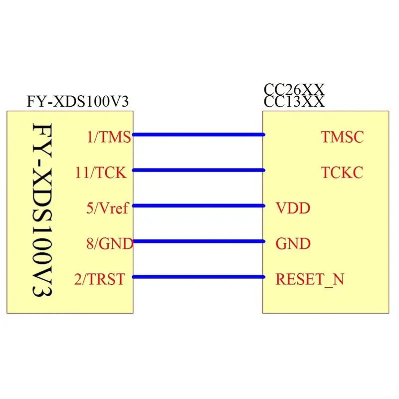 T23C DSP Emulator Programmer XDS100 XDS100V2 JTAG Debugger Suitable For TI ARM9 A8 TMS320 TI DSP CCS5-CCS10 Durable Easy Install