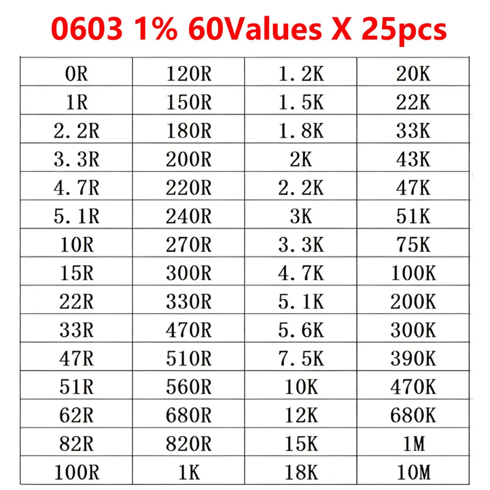 0402 0805 0603 1206 SMD Resistor Kit Assorted Kit Sample Kit 60 Values 0R 1 2.2 3.3 4.7 5.1 10 22 47 51 20K 100K 100 200 220 ohm