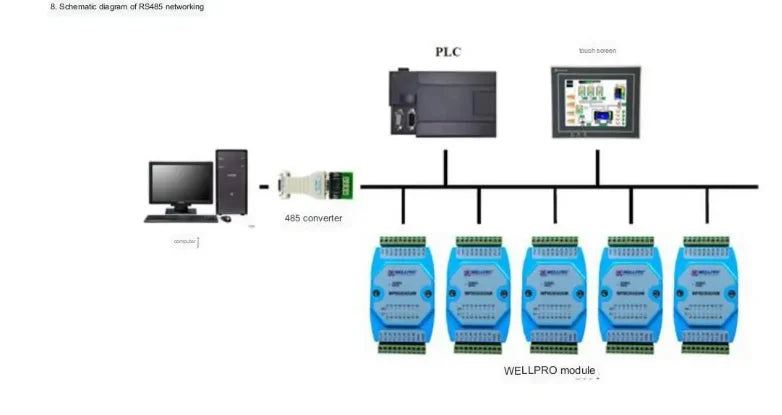 WP8024ADAM 8DI 4RO Digital Input and Relay Output Modules Optocoupler Isolated RS485 MODBUS RTU Communications
