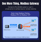 PUSR RS485 RS232 RS422 to Ethernet Converter Modbus RTU to TCP Gateway Serial Device Server USR-TCP232-306