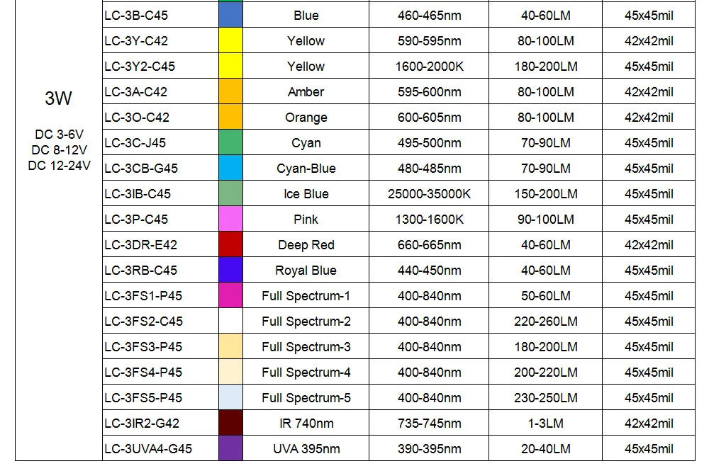 1W 3W 5W Driverless LED COB Chip White Red Green Blue Yellow Purple Full Spectrum 3-6V 8-12V 12-24V 1 3 5 W Watt Light Beads