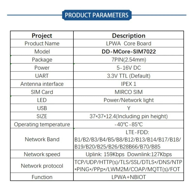 SIM7028 SIM7022 SIM7020E SIM7020G SIM7080G Module Core Board Low Power Global Band IoT Core Board for Asset Tracking