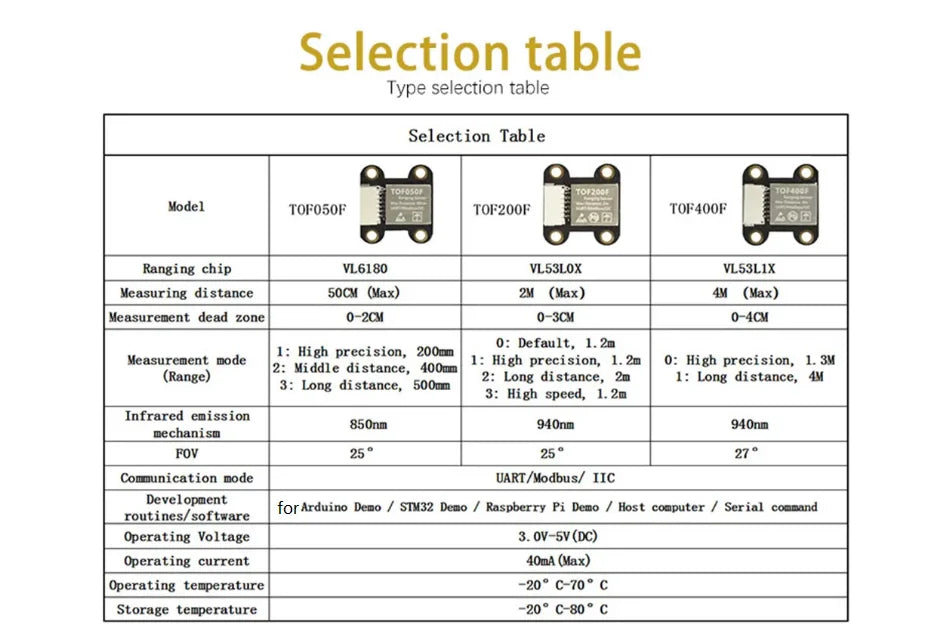5Pcs/1pc VL6180/VL53L0X/VL53L1X TOF10120 Time of Flight ToF Laser Ranging Sensor TOF050F TOF050C TOF200C TOF400C 50CM/2M/4M IIC