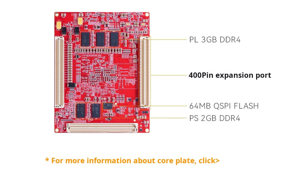 Alinx AXRF49 RF Development Board AMD Xilinx Zynq UltraScale+ RFSoC XCZU49DR FPGA | High-Performance Design