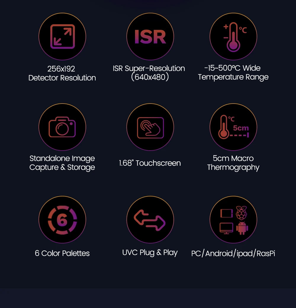 Sipeed T256S Thermal Camera, AI Inspection Tool, USB-C, iOS Android Raspberry Pi Compatible