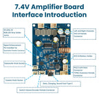 DC 6.6V-8.4V BT Amplifier Board With 2 x 25W Adjustable Tuning And Integrated Charging Type C Bluetooth Amplifier Module