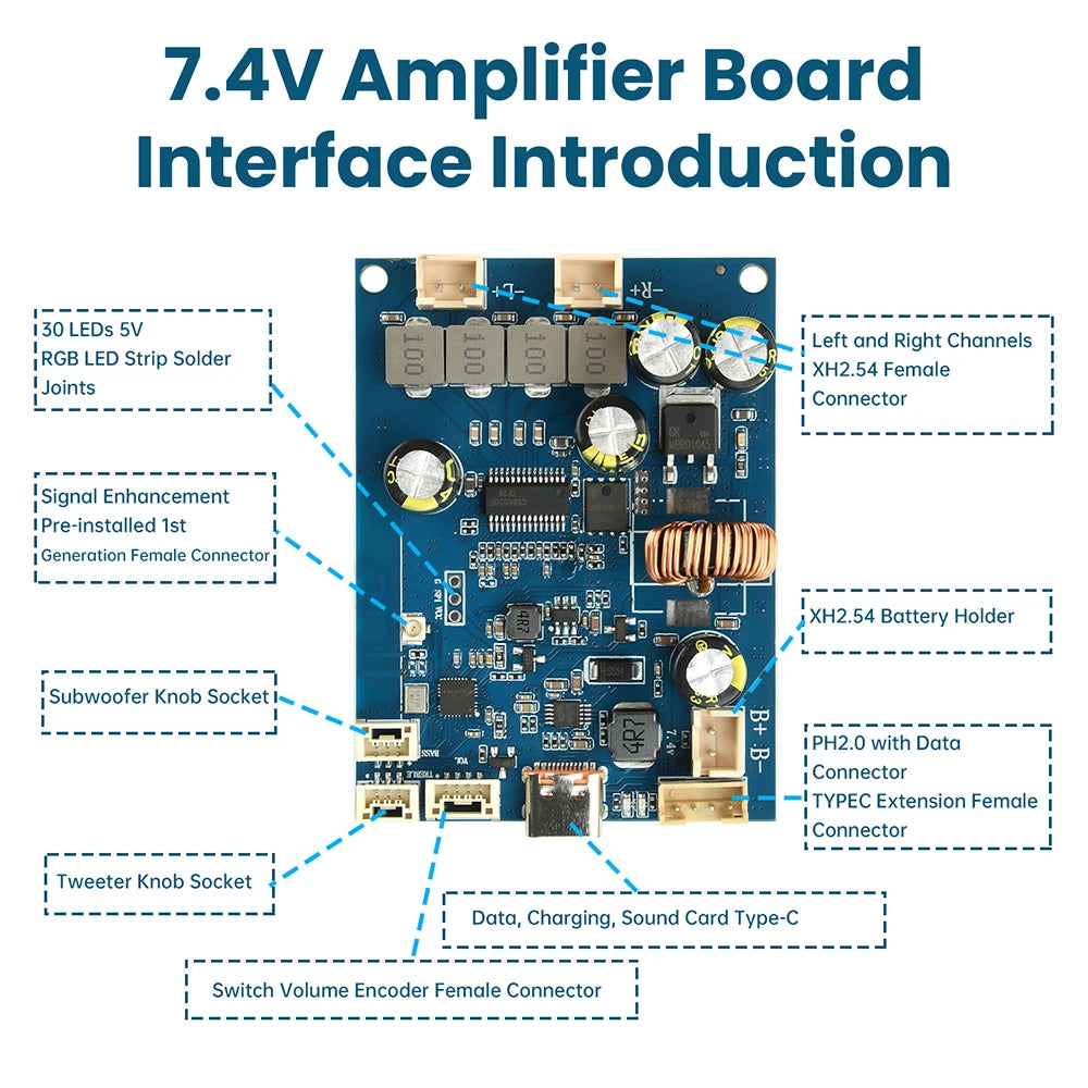 DC 6.6V-8.4V BT Amplifier Board With 2 x 25W Adjustable Tuning And Integrated Charging Type C Bluetooth Amplifier Module