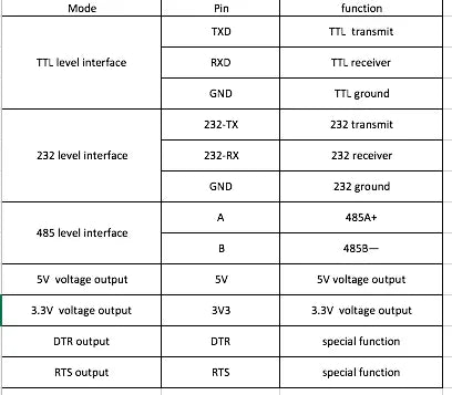 Beitian BN-180 BN-280 BN-880 BN-220 GPS module GLONASS Antenna Module TTL Level + 1 Serial Port Module USB to TTL Flight Control