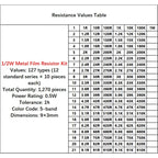1/2W Metal Film Resistor 5-Band Color Code 127 Values *10Pcs Radial Lead 0.5W 1% Tolerance Electronic Component Resistor Kit