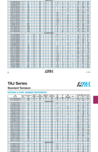 SMD tantalum capacitor D type 10UF/22UF/47UF/100UF/220UF10V-50V10% AVX
