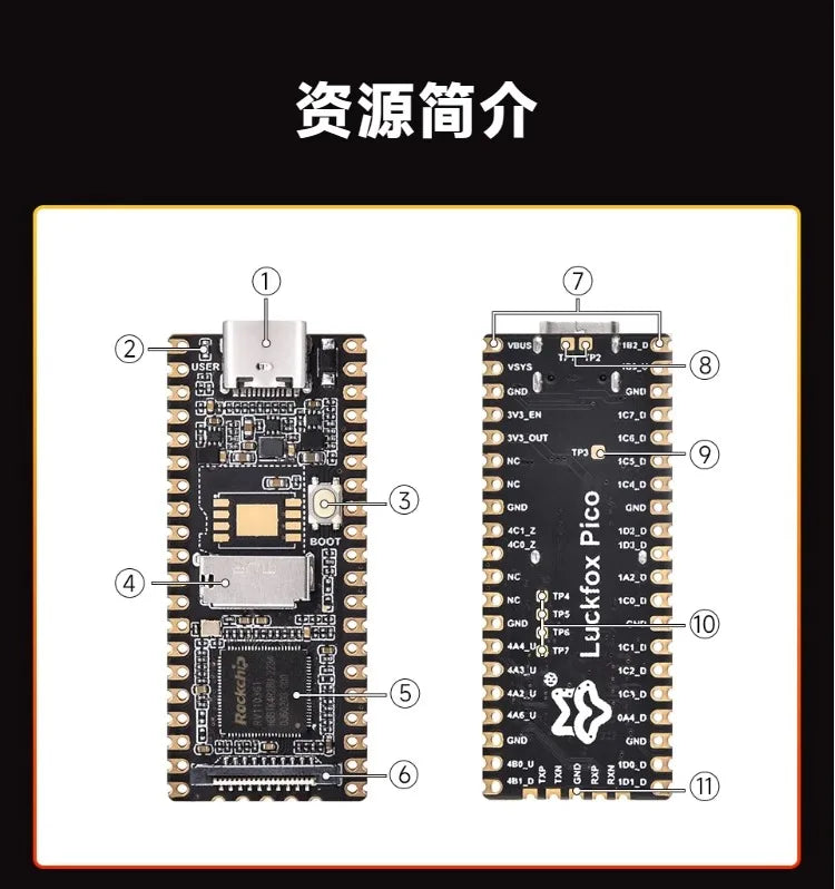 Luckfox Pico Luckfox RV1103 Linux Development Board ARM Cortex-A7 Processor Luckfox Pico Luckfox Pico M