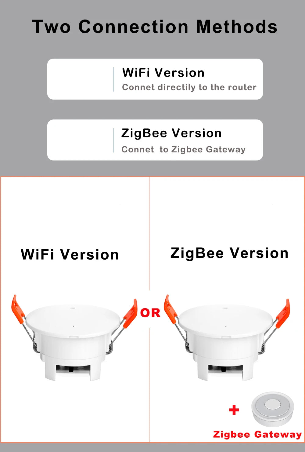 Haozee Tuya WiFi /Zigbee Human Presence Detector Smart Human Body PIR Sensor Radar Detector Microwave Motion Sensors
