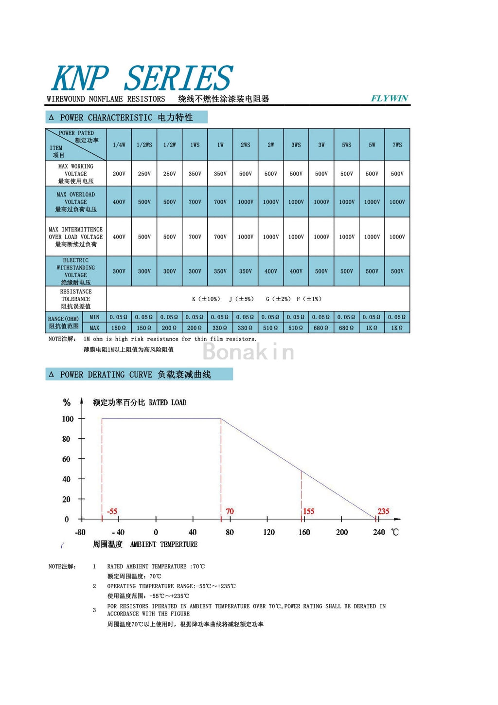 1/2W 1W 2W 3W 5% Wire Wound Resistor Fuse Winding Resistance 0.1R 0.22R 4.7R 5.1R 10R 20R22R 47R 51R 100R 220R 300R 470R 560ohm