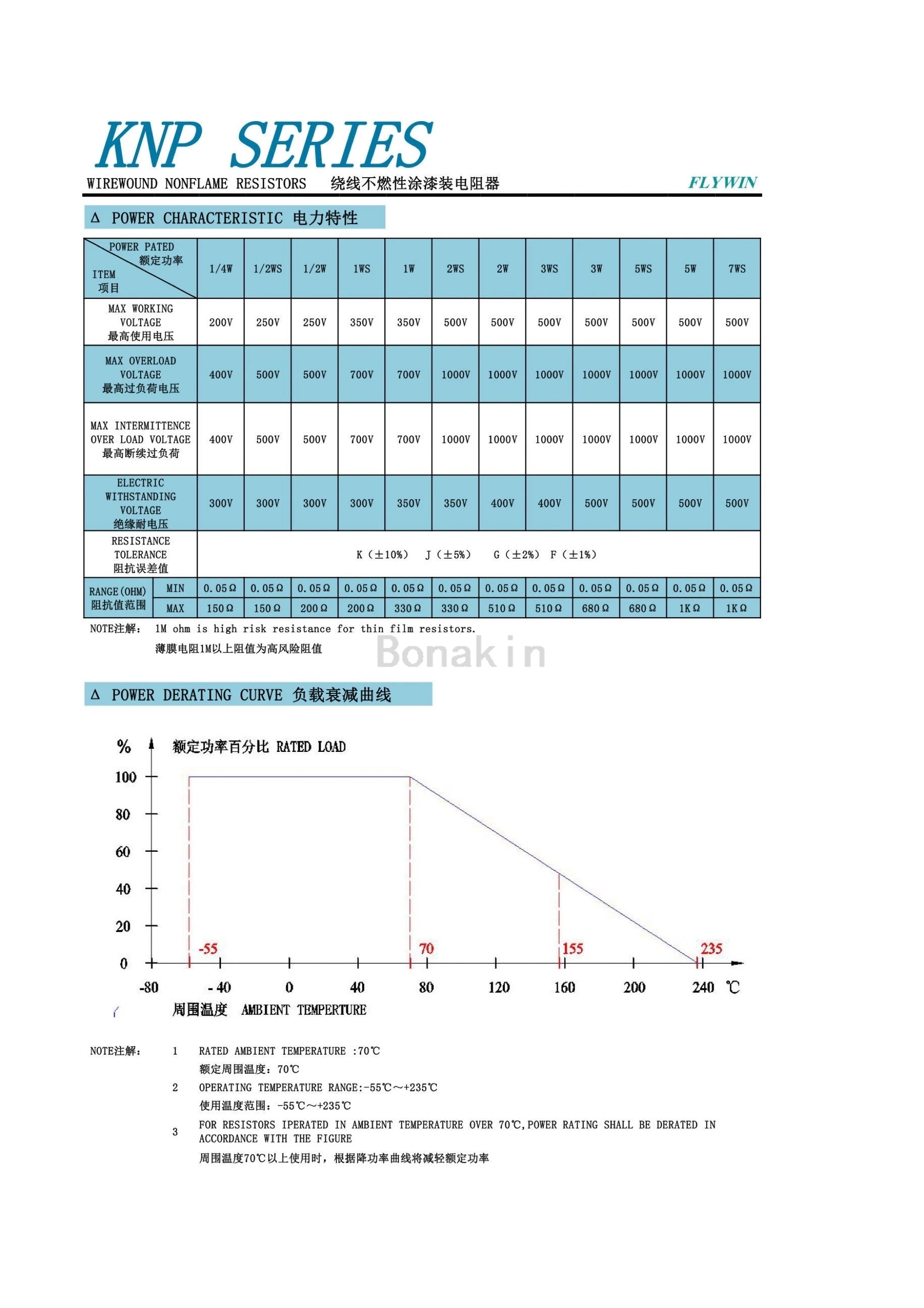 1/2W 1W 2W 3W 5% Wire Wound Resistor Fuse Winding Resistance 0.1R 0.22R 4.7R 5.1R 10R 20R22R 47R 51R 100R 220R 300R 470R 560ohm