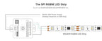 SP630E All In One LED Controller 5CH PWM SPI Pixels LED Light Strip WS2812B WS2811 SK6812 FCOB 5050 RGB RGBW CCT Music BT 5V-24V