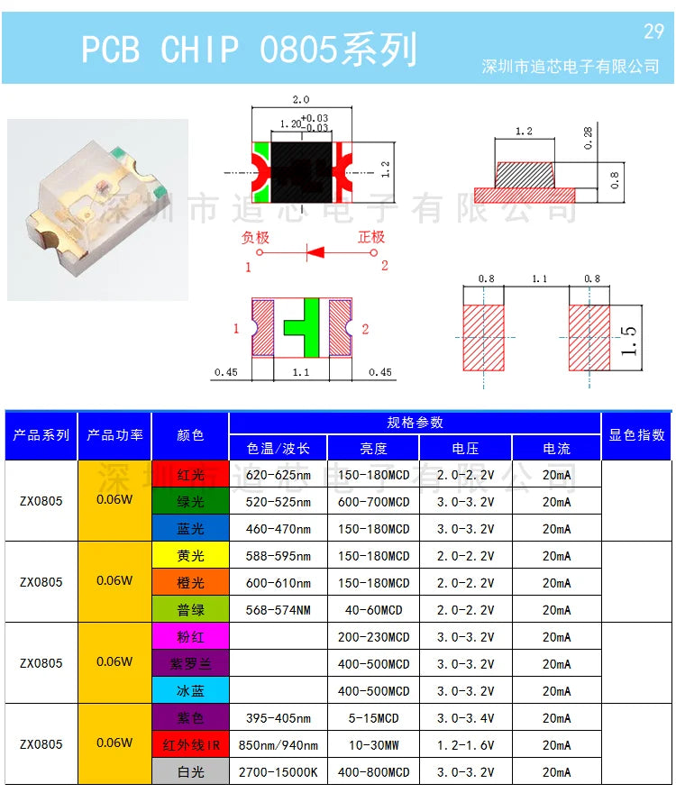 1reel 0402 0603 0805 1206 1210 SMD LED Lights Outdoor Yellow Diodes Green Blue White 5000PCS 4000PCS 3000PCS 2000PCS Red 3v Kit