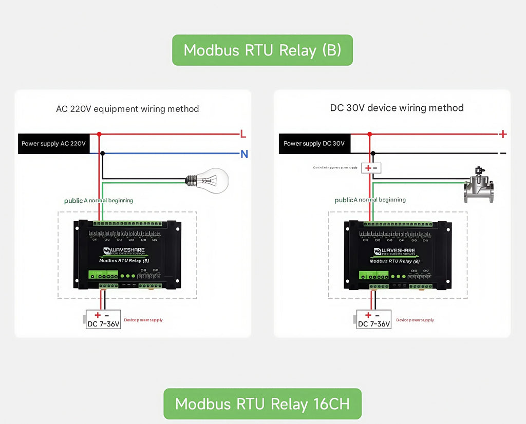Waveshare Industrial Modbus RTU Relay Module with 8/16/32-channel RS485 interface and isolation