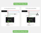 Waveshare Industrial Modbus RTU Relay Module with 8/16/32-channel RS485 interface and isolation