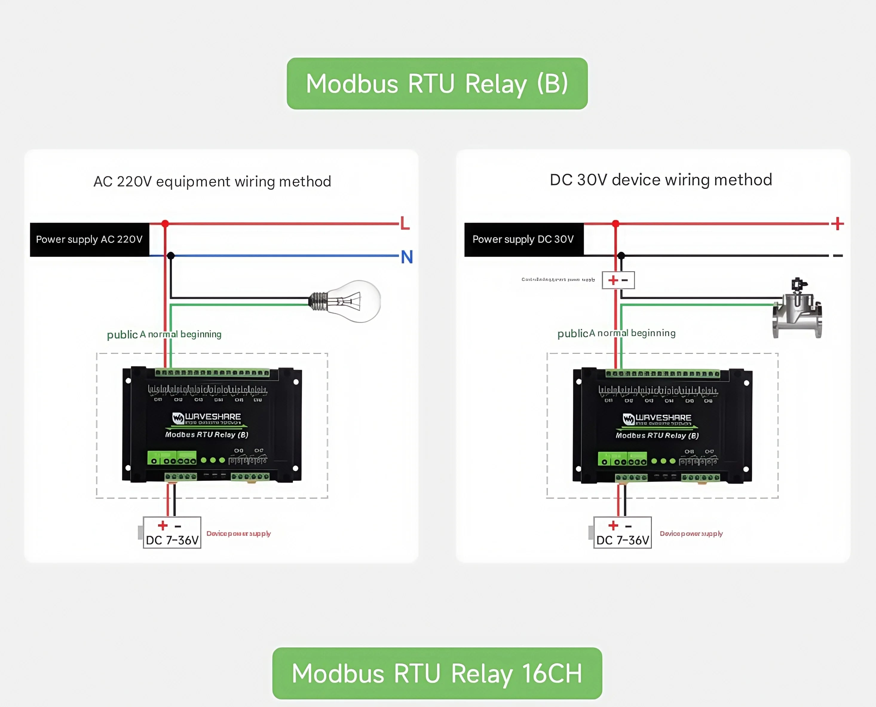 Waveshare Industrial Modbus RTU Relay Module with 8/16/32-channel RS485 interface and isolation