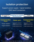 RS485 to Ethernet Serial Server COJXU NE2 Series MQTT IOT Communication DC 8-28V ModBus Gateway TCP/IP to RTU