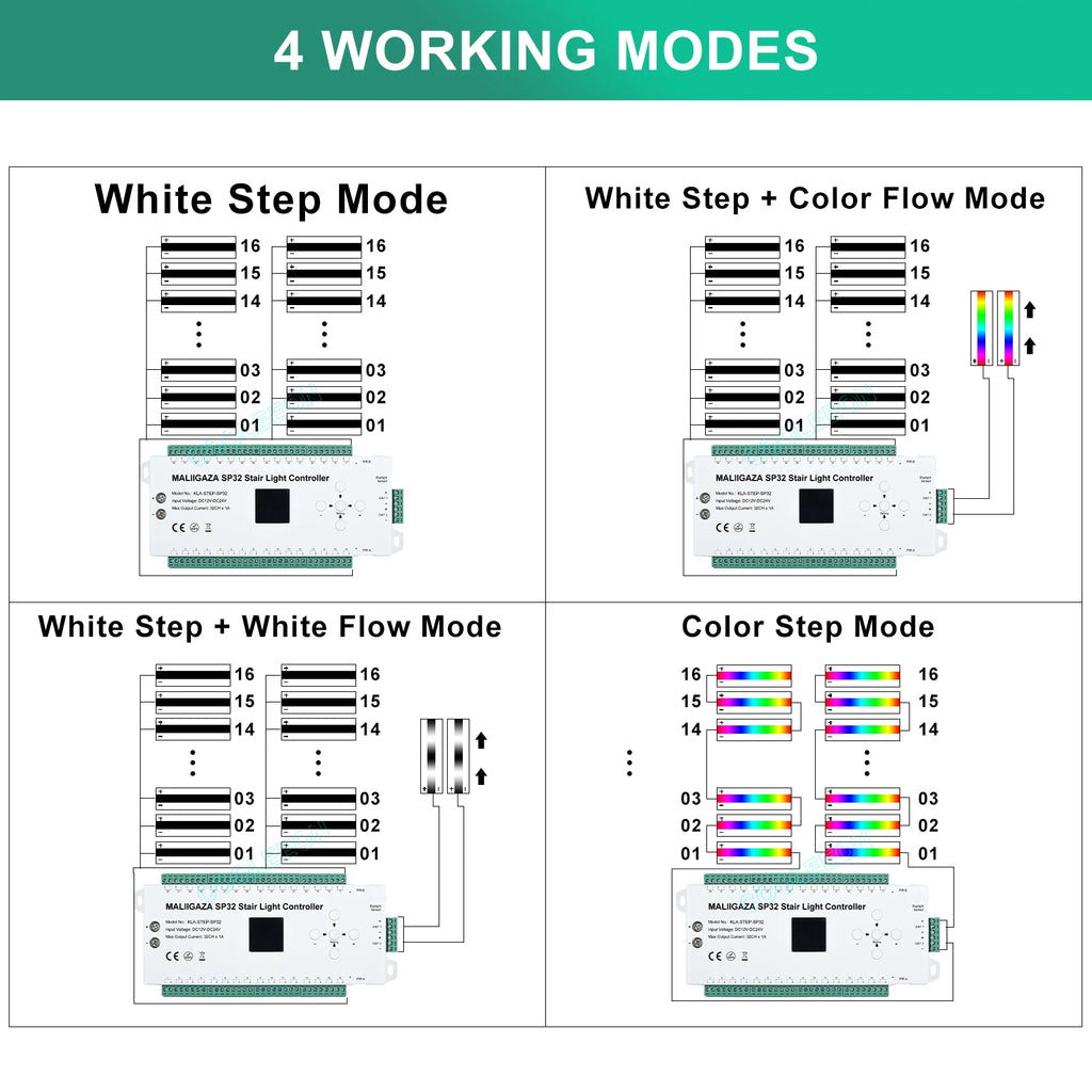 Motion Sensor Stair LED Controller 12V 24V Stair Step LED Strip Light Side Pixel Strip Light 1-32 Steps Indoor Stairway Lighting
