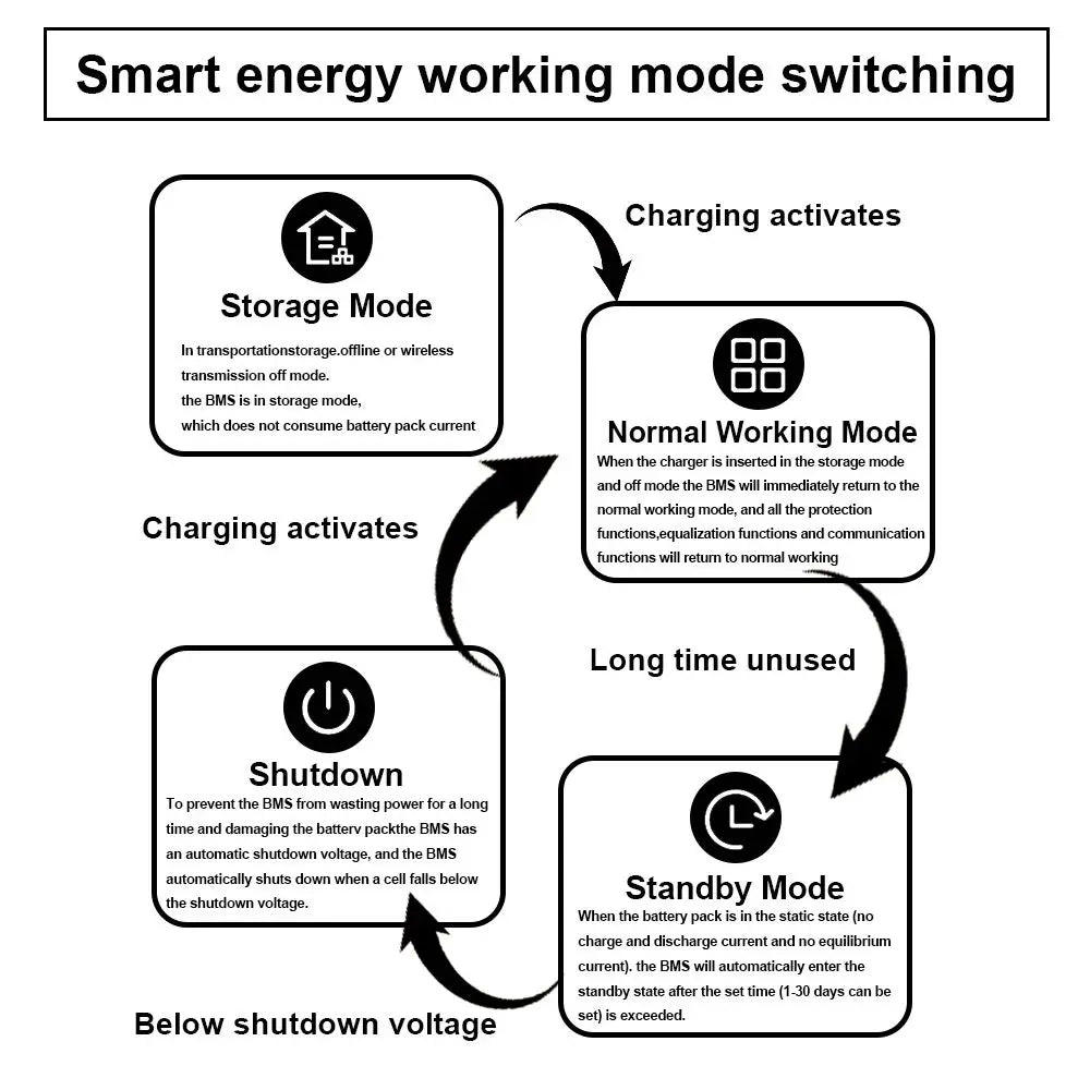 JK SMART ACTIVE BMS B1A8S10P 4S 5S 6S 7S 8S Smart Bms 100A Lifepo4 Li-Ion LTO Battery Active Balance 1A BT CANBUS Heat RS485