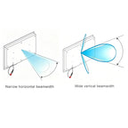 8dBi PCB Directional UHF RFID Reader Antenna Narrow-Angle Beam Antenna Access Control UHF RFID Narrow Beam Antenna