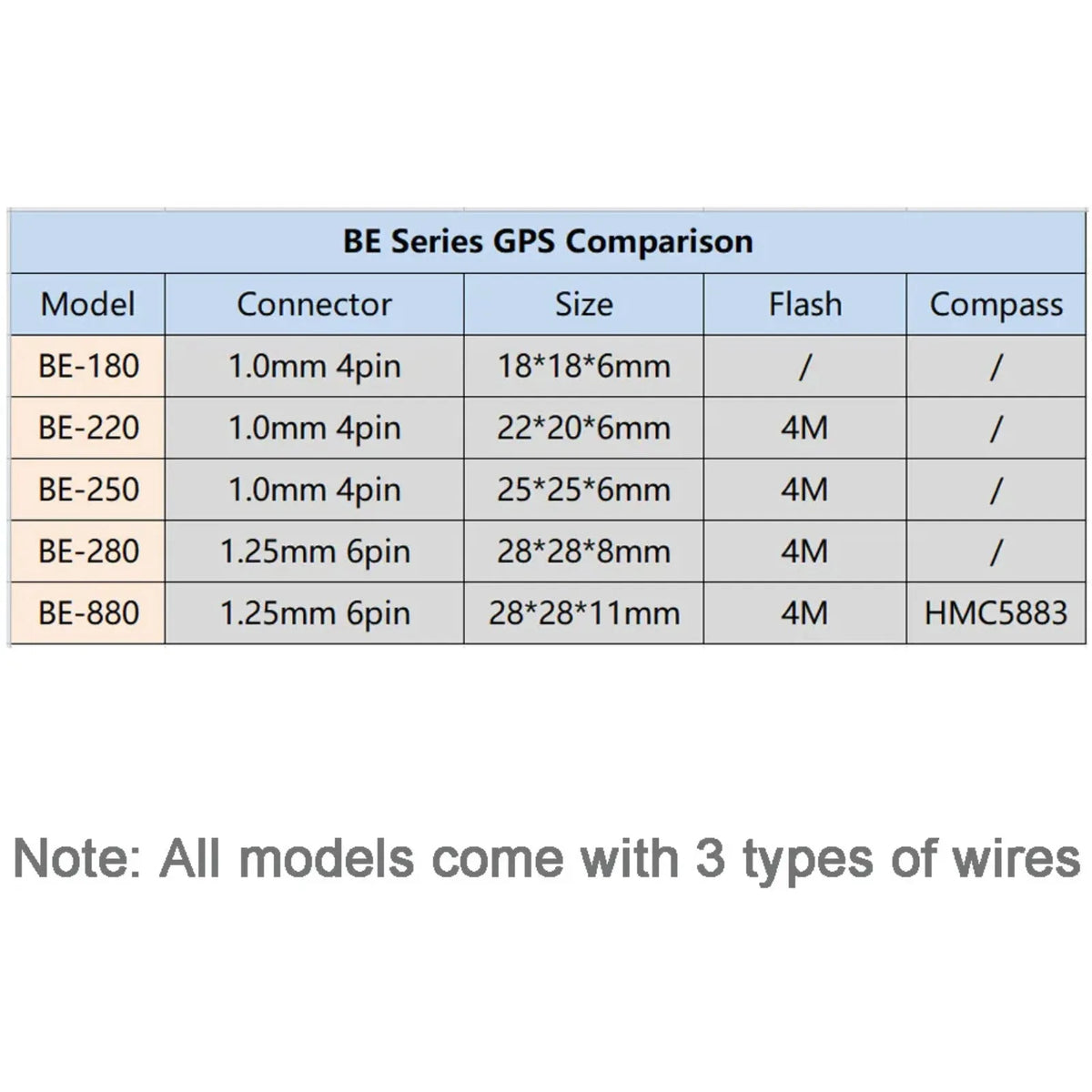 Beitian GPS Receiver Module BN-180/220/250/280/880 Multi-GNSS Support for Arduino Flight Control Drone