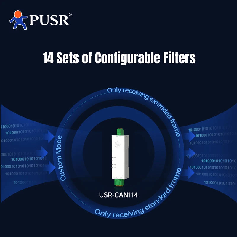 PUSR RS485 RS232 to CAN Bus Converter CAN to Ethernet  Bi-directional Communication Industrial CAN Gateway Modbus RTU USR-CAN114