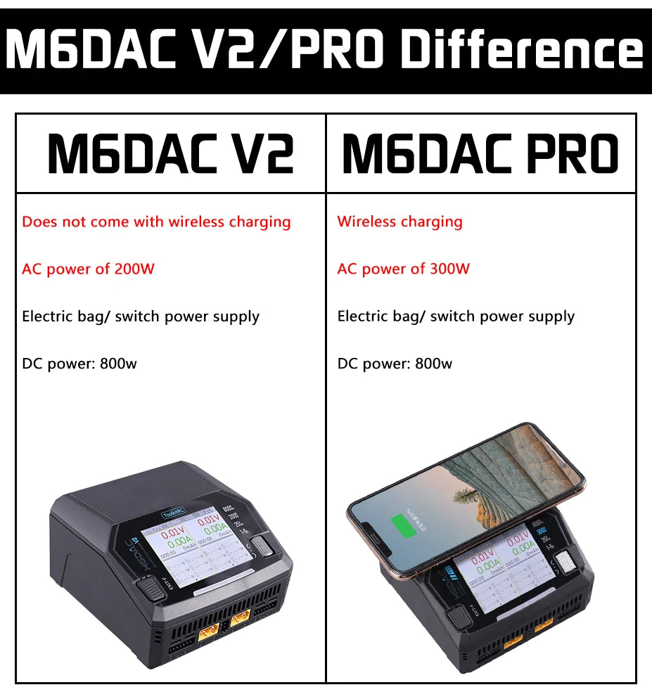 ToolkitRC M6DAC PRO V2 Dual Channel Smart Lipo Battery Charger Discharger AC 200W DC 800W 16A for 1-6S LiHV LiPo PD65W FPV Drone