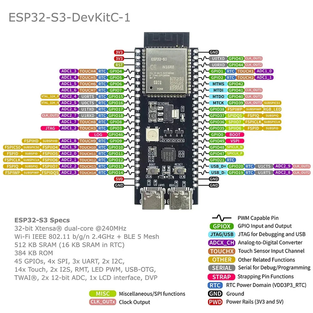 ESP32-S3-DevKitC-1 Development Board BT 2.4G Wifi Module for Arduino 8MB PSRAM 16MB FLASH N16R8 44Pin CP2102 Type-C ESP32S3