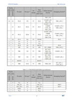 10Pcs/lot WCH CH32V203 32V203F8P6 CH32V203F8P6 Microcontroller Enhanced low-power 32-bit RISC-V core MCU