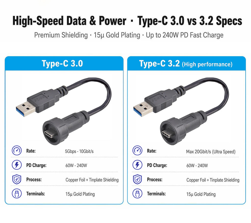 Type-c to USB 3.0 IP67/Ip68 Waterproof Connector Aviation Plug Quick Charge Female to Female Panel Mount PCB Socket FPC Cable