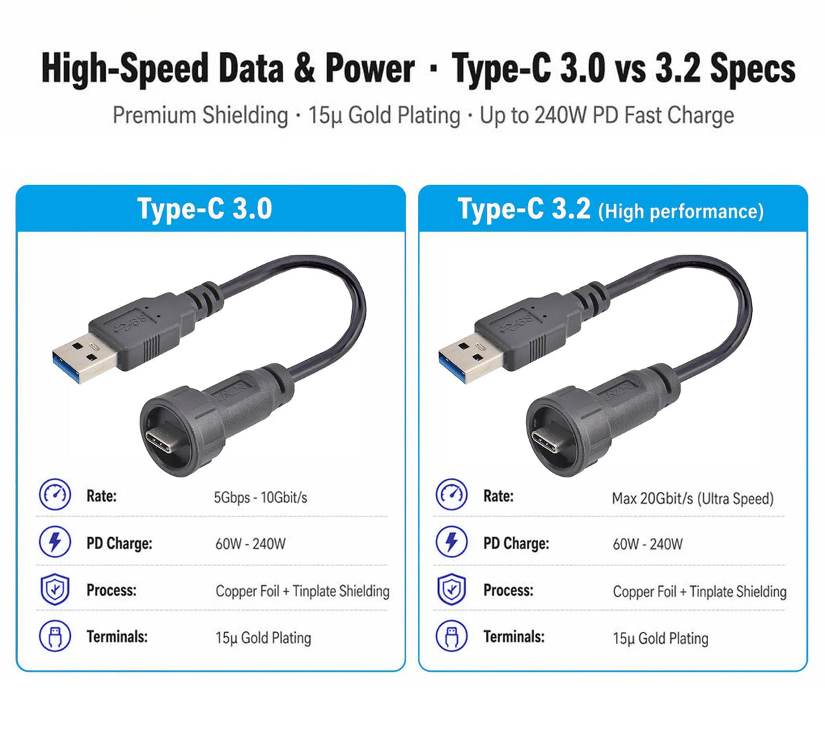 Type-c to USB 3.0 IP67/Ip68 Waterproof Connector Aviation Plug Quick Charge Female to Female Panel Mount PCB Socket FPC Cable