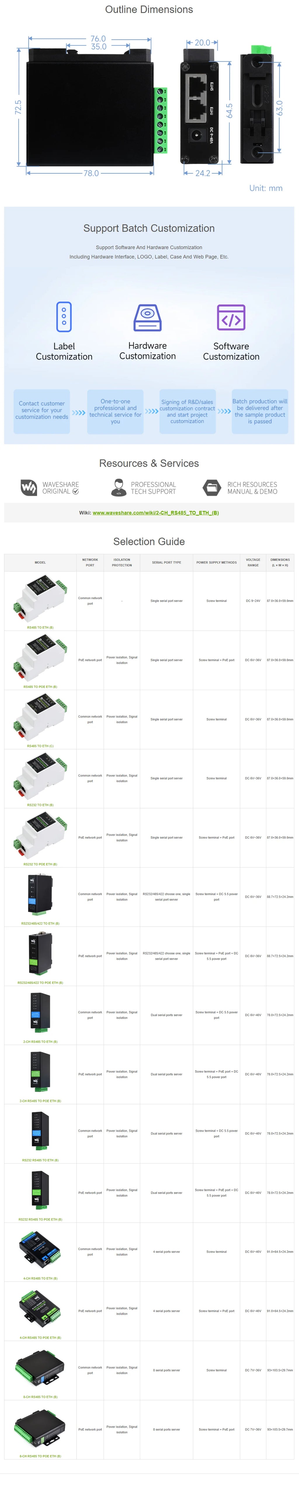 Waveshare 2-Ch RS485 To RJ45 Ethernet Serial Server, Dual Channels RS485 Independent Operation, Modbus gateway, MQTT gateway