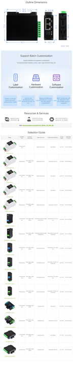 Waveshare 2-Ch RS485 To RJ45 Ethernet Serial Server, Dual Channels RS485 Independent Operation, Modbus gateway, MQTT gateway