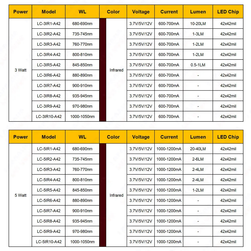 1pc DC 3.7V 5V 12V Infrared LED Chip 680nm 740nm 800nm 850nm 880nm940nm 980nm 1000nm Aluminum PCB 16MM 20MM 1W 3W 5W Light Beads
