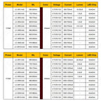 1pc DC 3.7V 5V 12V Infrared LED Chip 680nm 740nm 800nm 850nm 880nm940nm 980nm 1000nm Aluminum PCB 16MM 20MM 1W 3W 5W Light Beads