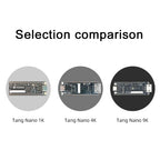 Sipeed Tang Nano 9K FPGA Development Board GOWIN GW1NR-9 RISC-V 2.54mm Pin Header+Type-C Data Cable+4.3/5/7 Inch SPI Screen