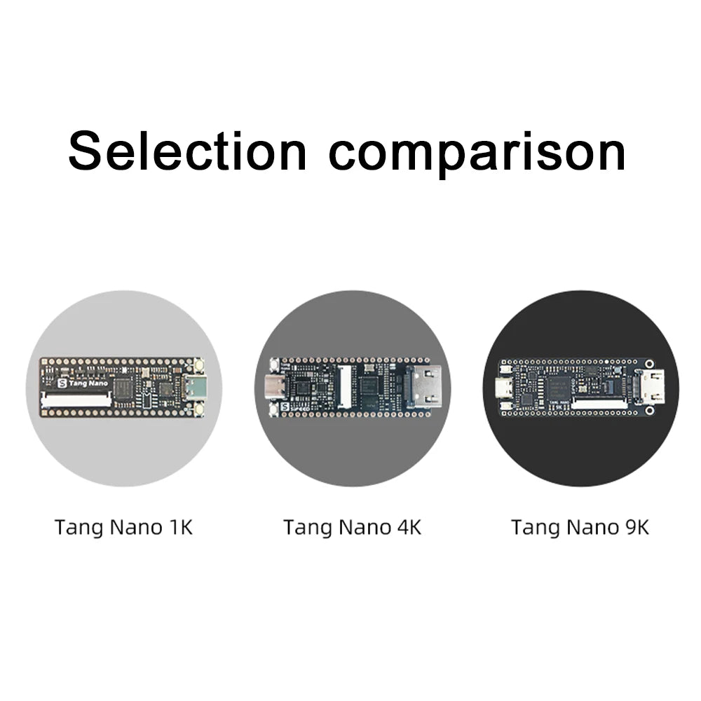 Sipeed Tang Nano 9K FPGA Development Board GOWIN GW1NR-9 RISC-V 2.54mm Pin Header+Type-C Data Cable+4.3/5/7 Inch SPI Screen