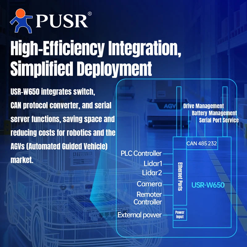 PUSR Serial RS485/RS232 to Ethernet/WiFi 2.4G&5.8G Dual Band WiFi 5Gigabit Port CAN Protocol Converter Modbus RTU to TCP W650