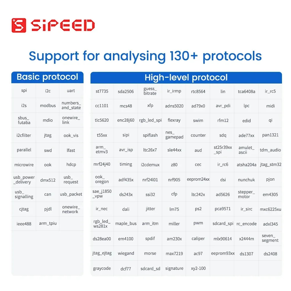 Sipeed SLogic Combo 8 Slogic Analyzer CKlink DAplink Debugger UART Module Powerful 4-in-1 Debugger DAPLink CKLink Debugger Tool
